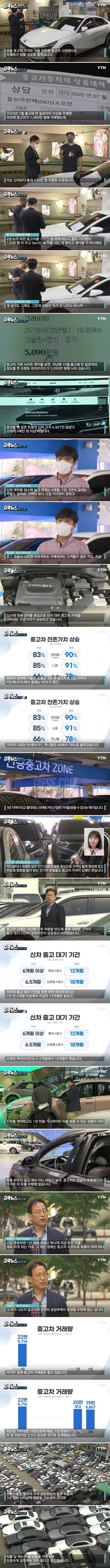  신차 계약 후 출고까지 1년 넘게 걸리니 튀어 오르는 중고차 값