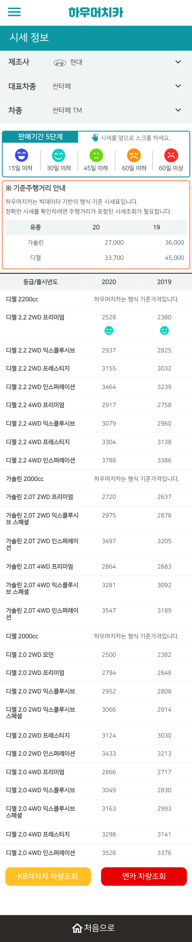 하우머치카 2022년 5월 싼타페 TM 중고차시세.가격표 하우머치카 2022년 5월 싼타페 TM 중고차시세.가격표