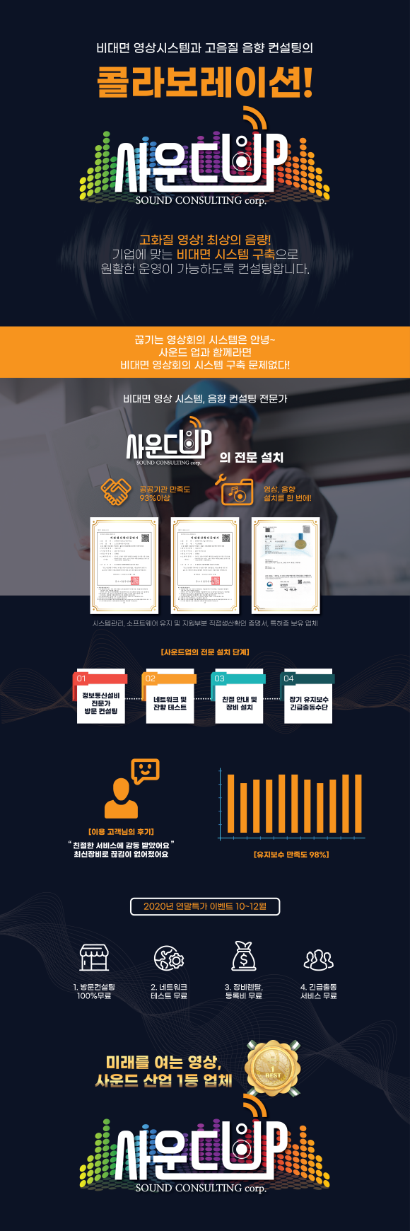  비대면 영상회의 교육 시스템 (ZOOM) 대형 모니터, 노트북 시스템 통합 렌탈, 원격 교육, 빔프로젝터