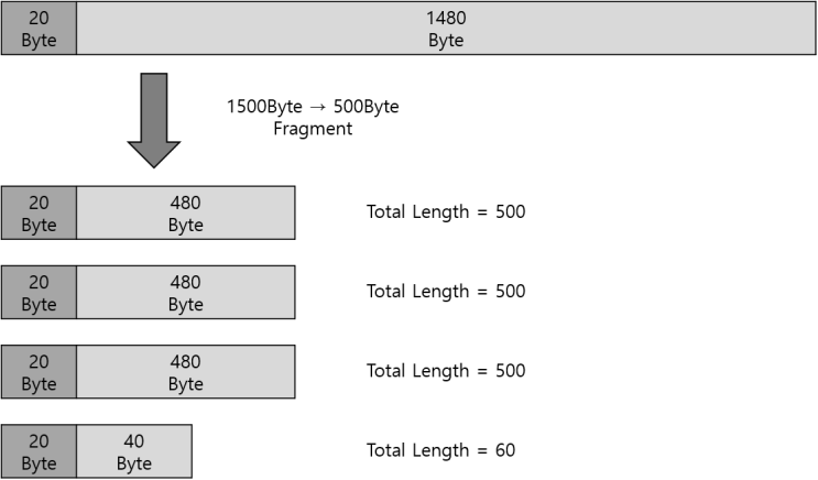  [Basics] MTU / MSS / Pass MTU