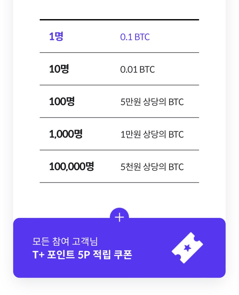 Korbit 코빗 T멤버십 룰렛 이벤트 5,000원 비트코인 쿠폰 등록 :: 코빗 추천코드 57C134 : 네이버 블로그