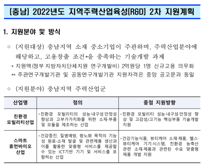 [충남] 2022년 2차 지역특화산업육성(R&D) 지원계획 공고