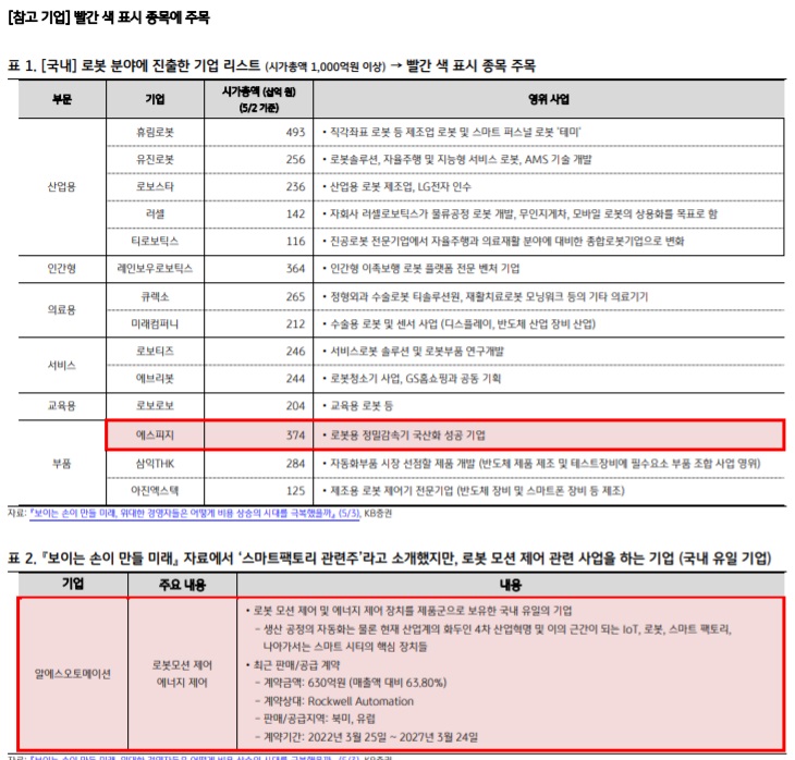 로봇에 대한 두 가지 의문? 로봇에 대한 두 가지 의문?