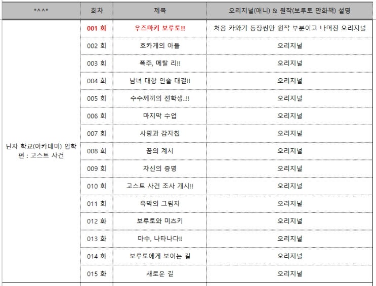 애니) 보루토 회차 정리(22.05.24업데이트) 애니) 보루토 회차 정리(22.05.24업데이트)
