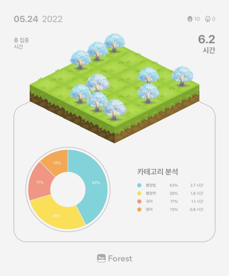  5월 24일 복습 기록