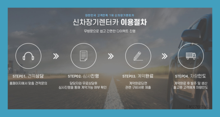  기업리스 ? 신차장기렌트카 안내서  정답입니다
