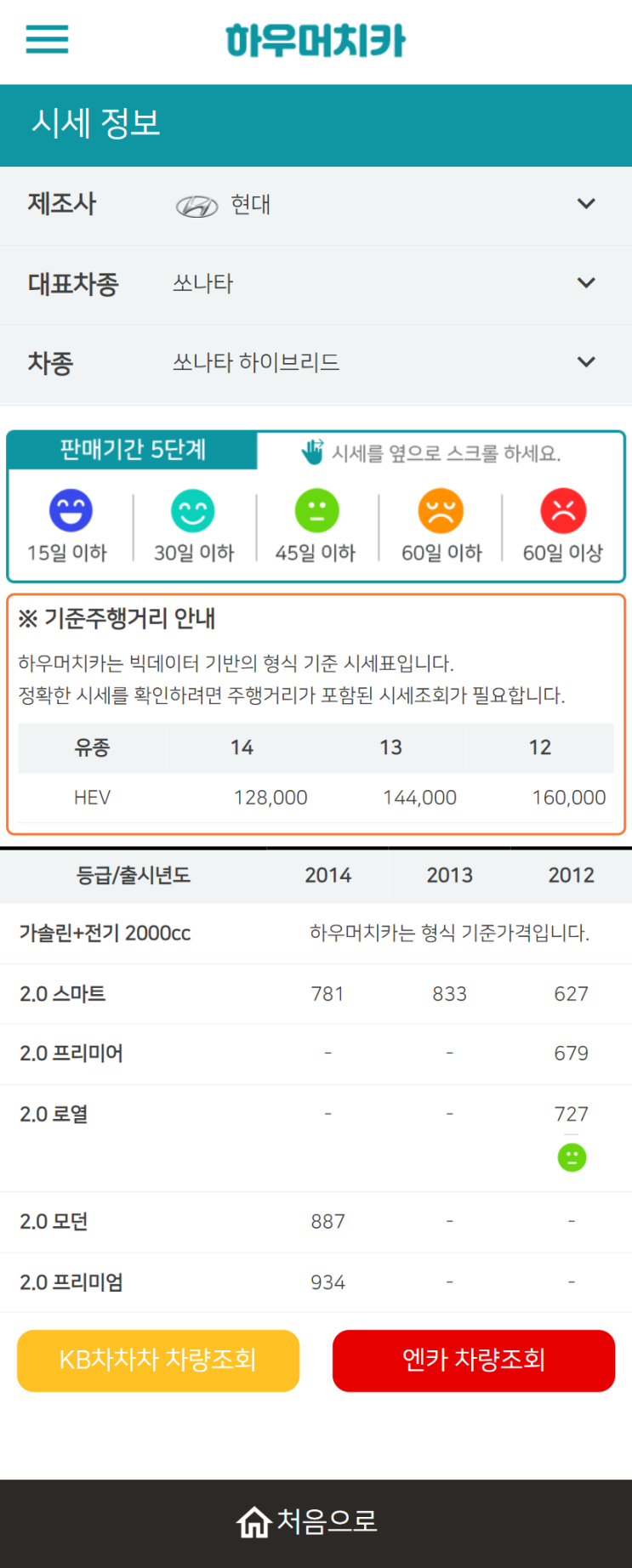 하우머치카 2022년 5월 쏘나타 하이브리드 중고차시세.가격표