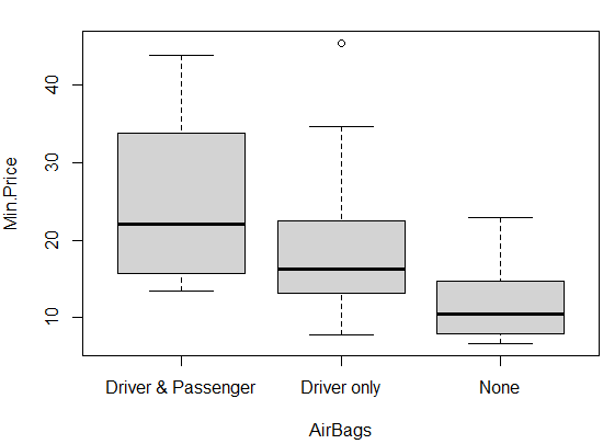 [R studio] 기초 정리 + r 그래프 그리기(1) : 네이버 블로그