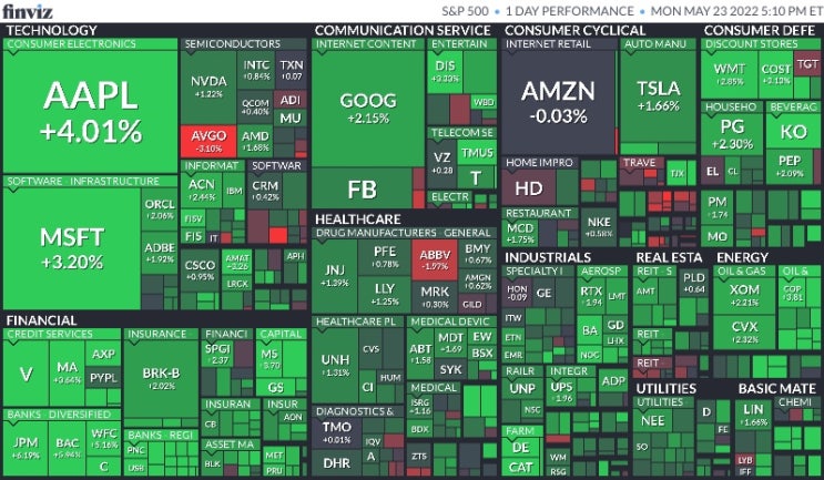  5월 23일 미국 증시 마감 시황(Feat.S&P500, 나스닥, 다우, 달러, 환율, 국채수익률, 금, 구리, 국제유가, 암호화폐, S&P500맵, 공포지수)