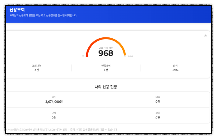 주담대 뱅크몰 갈아타기 (feat. KCB 신용점수 등급 조회) 주담대 뱅크몰 갈아타기 (feat. KCB 신용점수 등급 조회)
