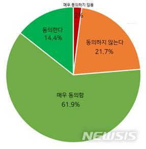 "남은 삶 무의미"…국민 76%, 안락사 입법화 찬성 "남은 삶 무의미"…국민 76%, 안락사 입법화 찬성