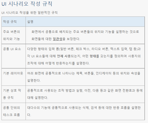 학습일지07. UI/IA시나리오 작성과 클론코딩 학습일지07. UI/IA시나리오 작성과 클론코딩