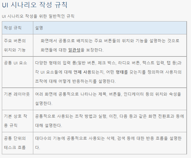 학습일지07. UI/IA시나리오 작성과 클론코딩