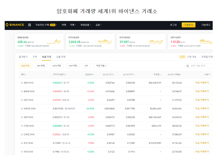 바낸 거래비용 할인 초대코드