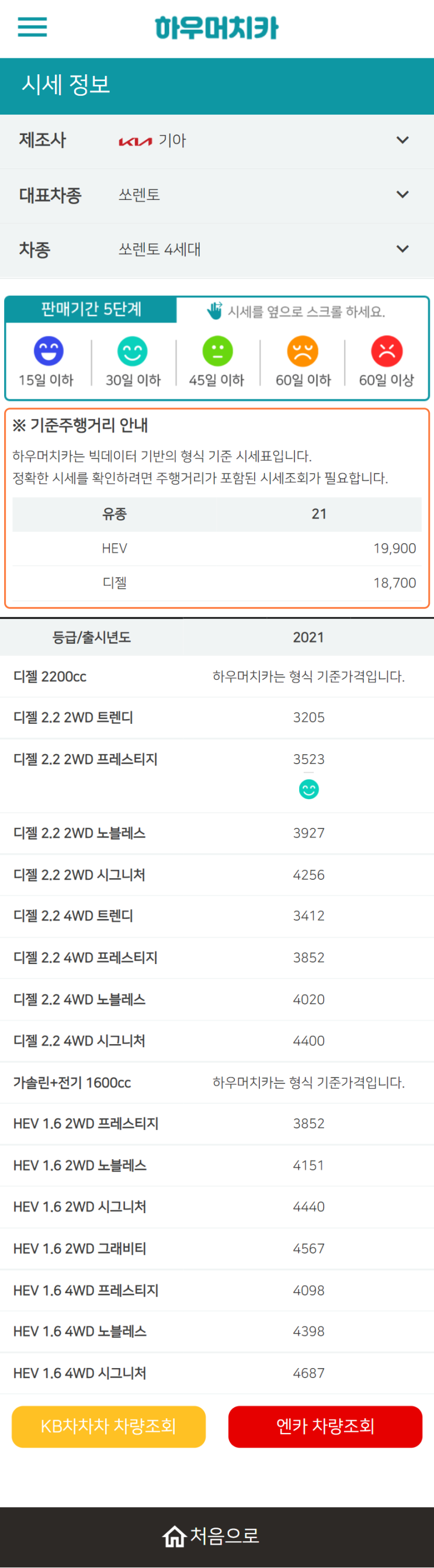 하우머치카 2022년 5월 쏘렌토 4세대 중고차시세.가격표 하우머치카 2022년 5월 쏘렌토 4세대 중고차시세.가격표