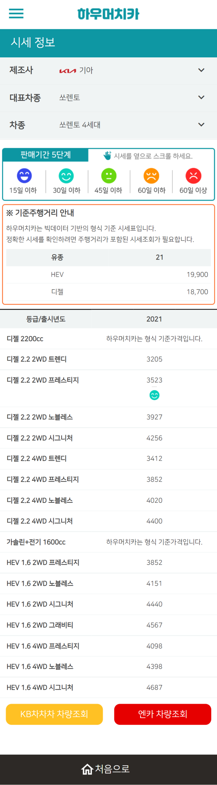 하우머치카 2022년 5월 쏘렌토 4세대 중고차시세.가격표