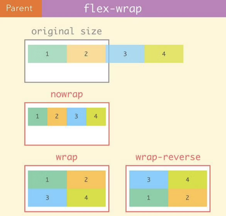 [CSS] flex-wrap, align-content, flex-grow, flex-shrink, flex-basis