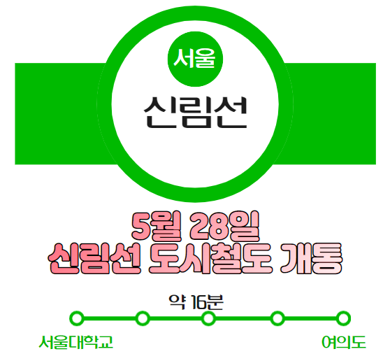 서울 신림선 도시철도 개통 5월 28일부터 서울대학교에서 여의도까지 16분이면 OK 운행시간, 노선도, 경전철