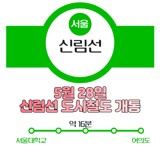  서울 신림선 도시철도 개통 5월 28일부터 서울대학교에서 여의도까지 16분이면 OK 운행시간, 노선도, 경전철