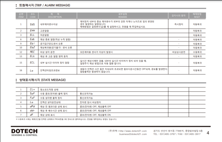  두텍 FX32J1 EHH에러코드"고온알람입니다"안양 의왕 판교 분당 산본 범계 다단 오픈쇼케이스 수리 워크인쿨러냉동냉장고창고수리 아르네코리아 ZIKOR지코