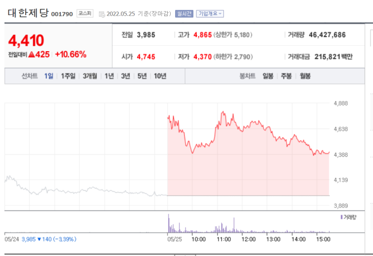  5월 25일 수요일 간추린 뉴스(내맘대로)