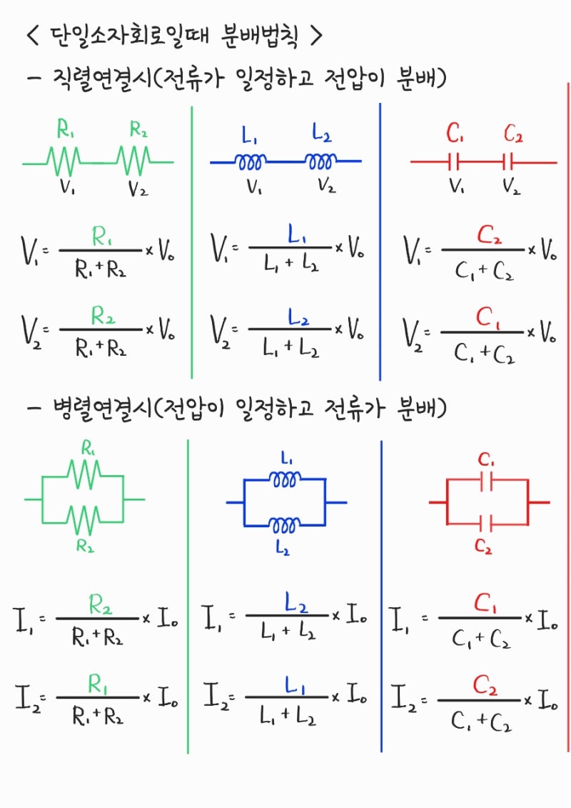 전기기사/전기산업기사] 회로이론 11강 R-L-C 단일회로 : 네이버 블로그