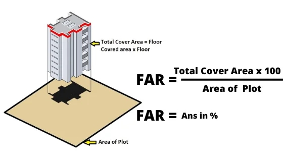 (인디샘 컨설팅) 인도의 부동산 FAR/FSI,Carpet ,Built-up ,Super built-up area,Registration fee,Leasehold,freehold