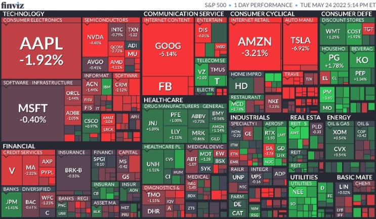  5월 24일 미국 증시 마감 시황(Feat.S&P500, 나스닥, 다우, 달러, 환율, 국채수익률, 금, 구리, 국제유가, 암호화폐, S&P500맵, 공포지수)