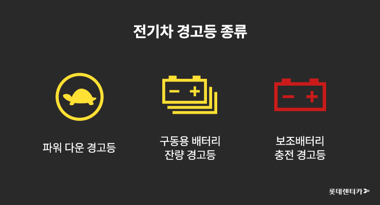 전기차 경고등 종류와 의미 - 공인증