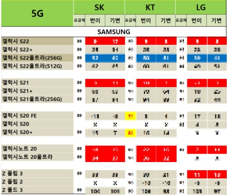 갤럭시A23 키즈폰 핸드폰성지 시세표(5월25일) 갤럭시A23 키즈폰 핸드폰성지 시세표(5월25일)