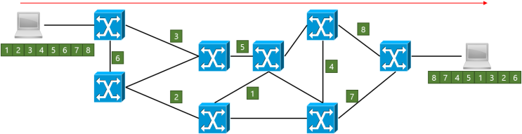  [Basics] Circuit Switching / Packet Switching