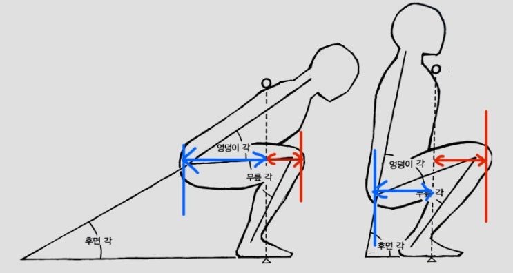  [봉담 경희GYM] 모멘트 암 'MOMENT ARM'에 대하여 /봉담 헬스 / 봉담 복싱 / 상리 헬스 / 상리 복싱 / 봉담 피티 / 상리 피티 / 봉담읍 피티 / 봉담읍헬스