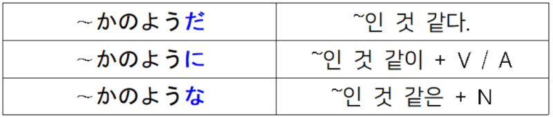 [N2 문법 문형] ~かのようだ, ～かのように, ～かのような : 네이버 블로그