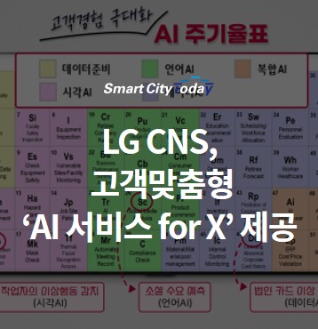  LG CNS, 고객맞춤형 ‘AI 서비스 for X’ "눈길"