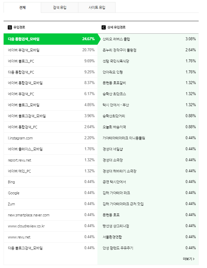  저품질블로그 탈출 도전기