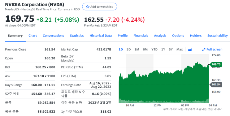  엔비디아의 1분기 실적 보기