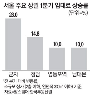 [오늘 경제신문] 2022년5월26일 주요 부동산 뉴스