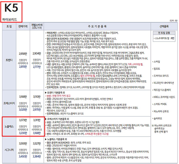  2022 K5 하이브리드 2.0 HEV 노블레스 장기렌트 모의견적, 가격표, 생산일정