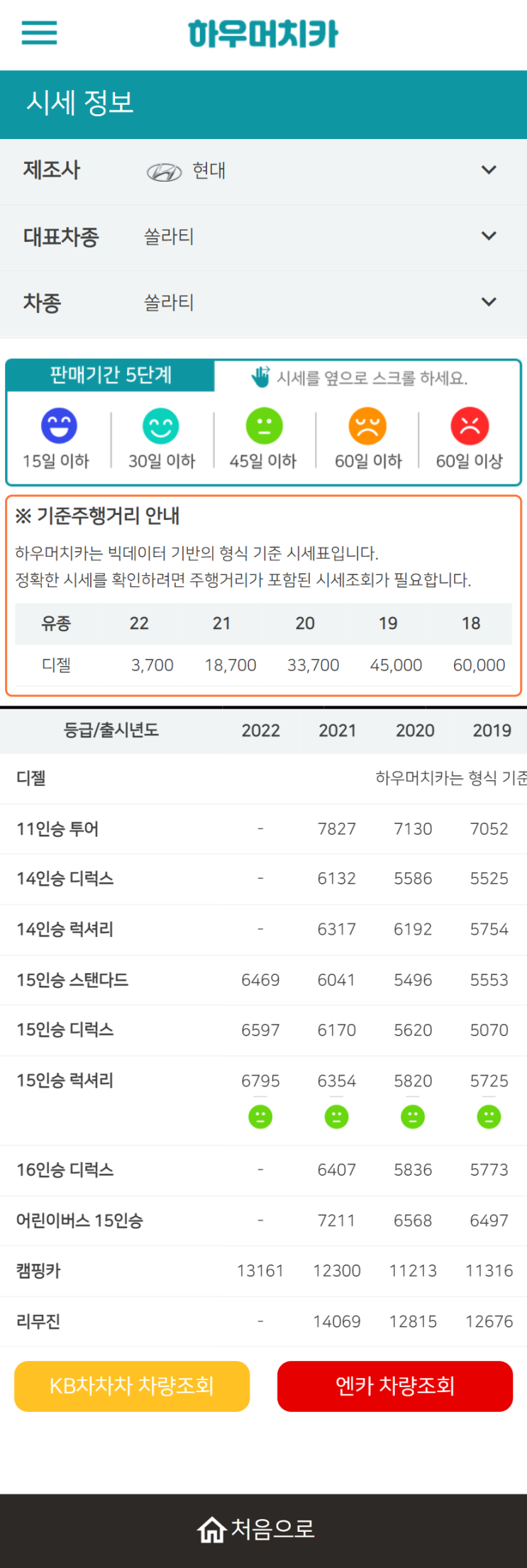 하우머치카 2022년 5월 쏠라티 중고차시세.가격표 하우머치카 2022년 5월 쏠라티 중고차시세.가격표