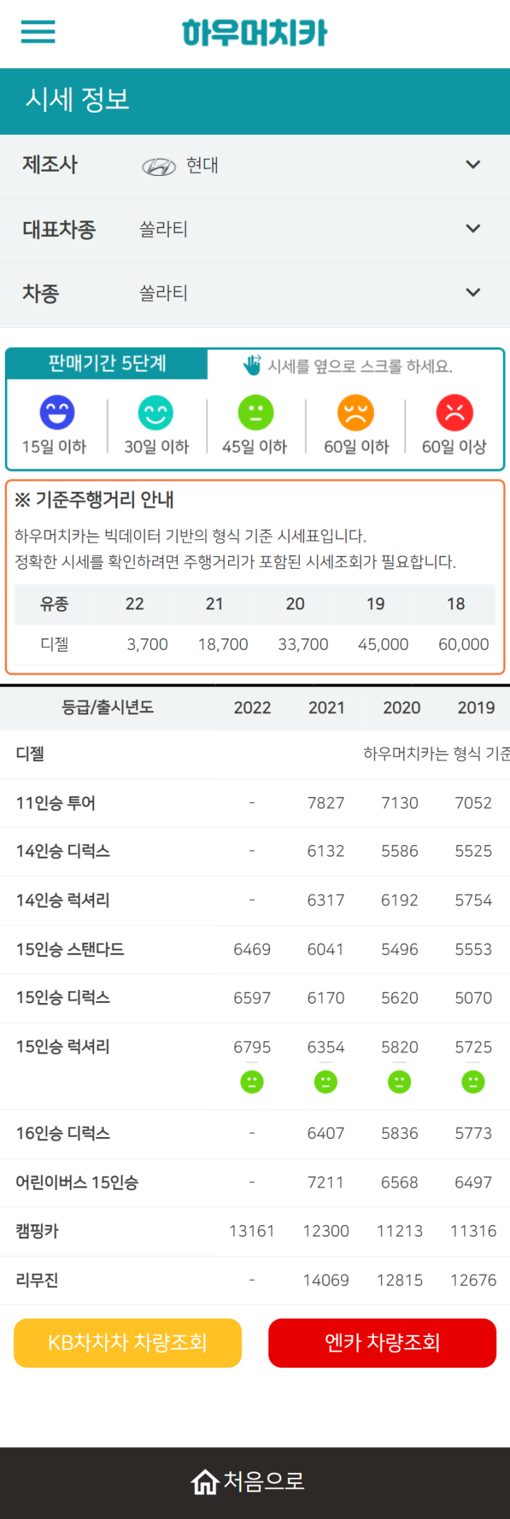 하우머치카 2022년 5월 쏠라티 중고차시세.가격표