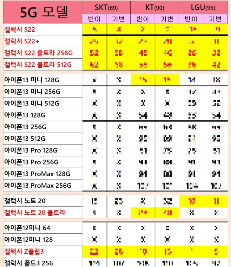 청주핸드폰성지 신비폰2 시세표(5월26일)