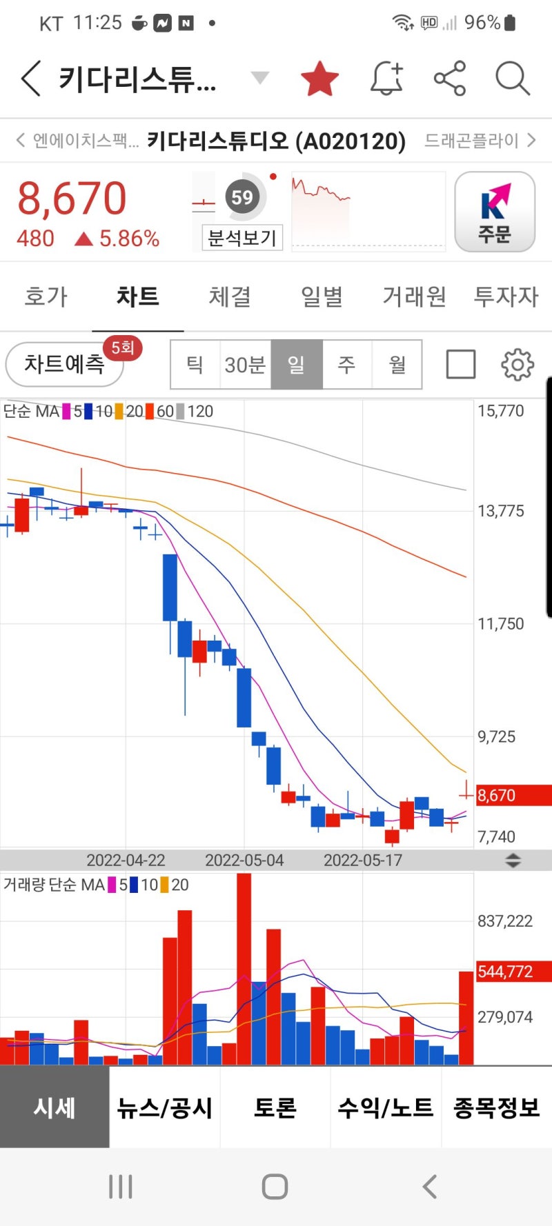 신규추천주!! 오늘 이테마가 뜹니다! 대장주! : 네이버 블로그