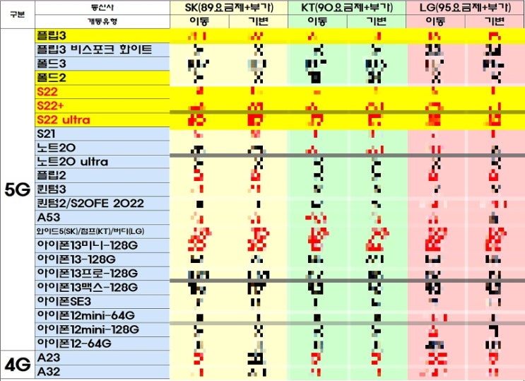원당 행신동 휴대폰성지 키즈폰 시세표(5월26일)