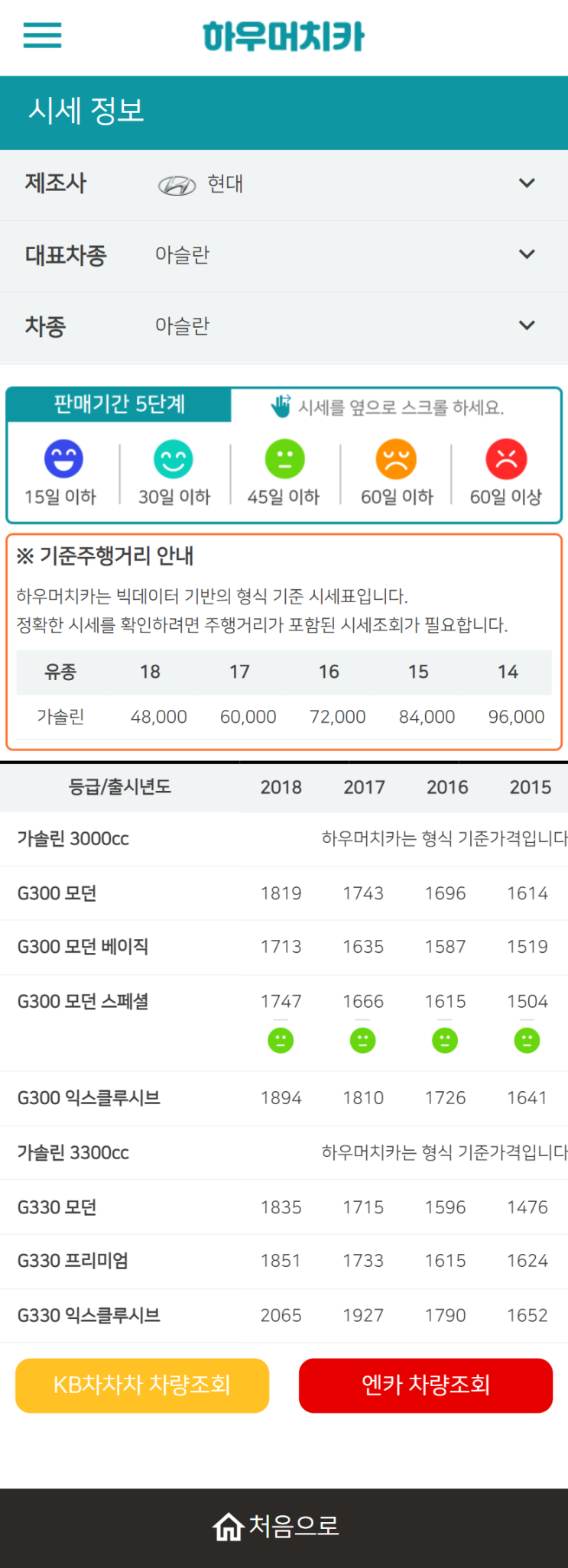 하우머치카 2022년 5월 아슬란 중고차시세.가격표