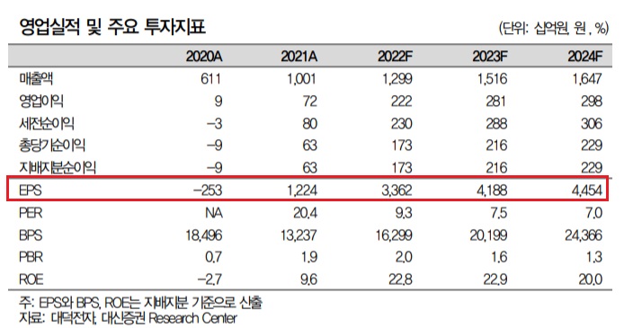 대덕전자 -- 2분기도 FC-BGA 때문에 호실적 예상 대덕전자 -- 2분기도 FC-BGA 때문에 호실적 예상
