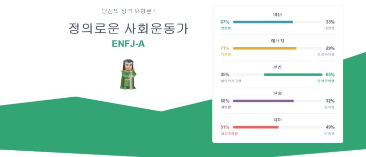 2022년 5월 26일 목요일 일기장<이웃님들의 NBTI>