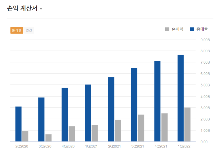 [주식] 엔비디아 2분기 실적 악화 전망에 주가 하락하다 (Ft.NVDA, 엔디비아 실적 발표 및 SOXL 주가)