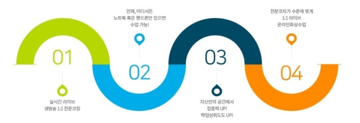  온라인 학습의 새로운 장을 열다 동화세상 에듀코