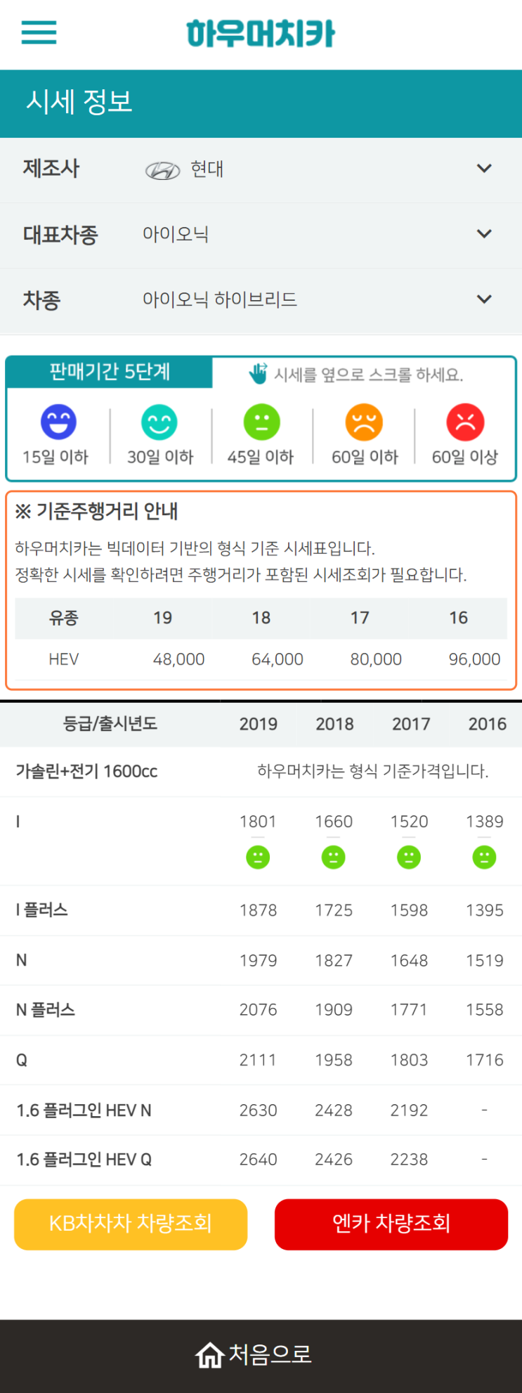 하우머치카 2022년 5월 아이오닉 하이브리드 중고차시세.가격표 하우머치카 2022년 5월 아이오닉 하이브리드 중고차시세.가격표