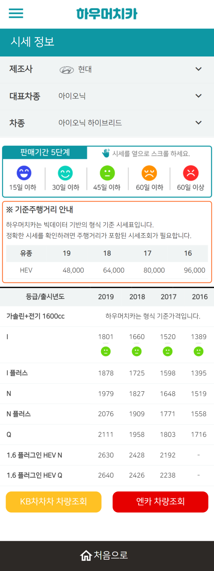 하우머치카 2022년 5월 아이오닉 하이브리드 중고차시세.가격표